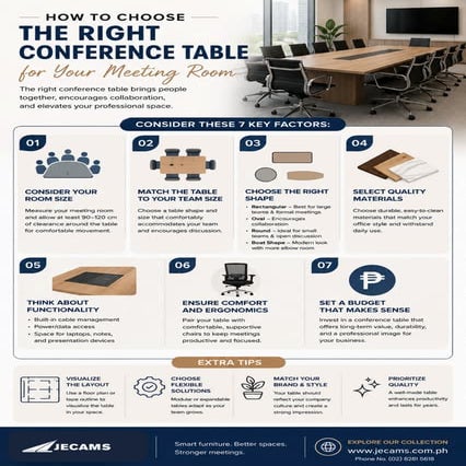 Create Better Meetings with the Right Conference Table | PDF
