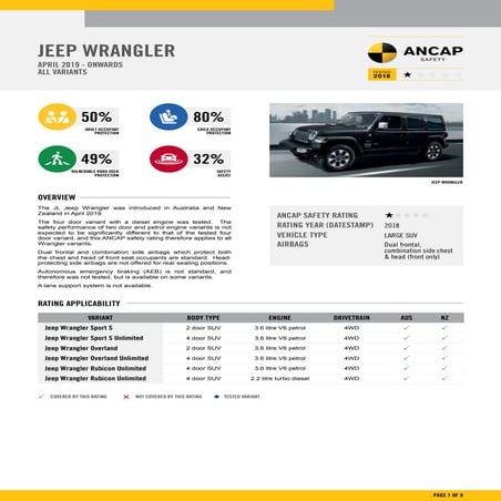 2019 Jeep Wrangler crash test