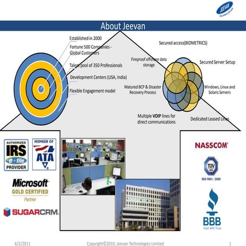 Jeevan_technologies presentations