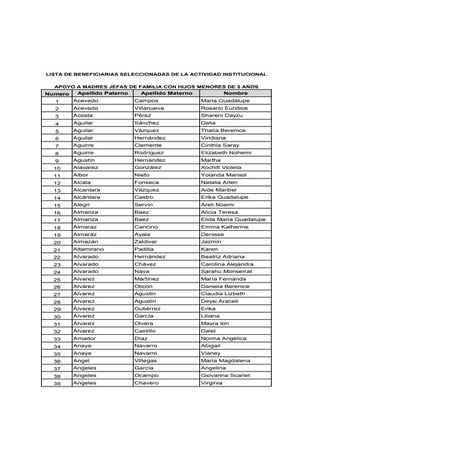 Beneficiarias del programa Madres jefas de familia con hijos menores de 5 años