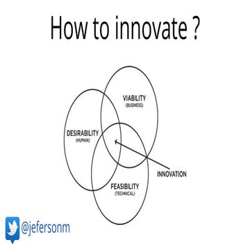 How to innovate ?
