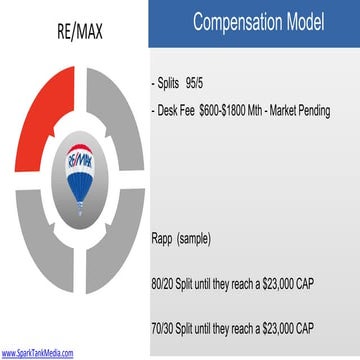 Talking Dollars and Cents: Agent Compensation | PPTX