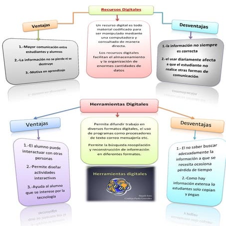 Recursos y Herramientas Digitales