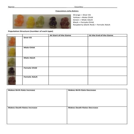 Population Jelly Babies Pupils Sheet and Cards