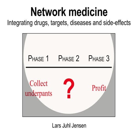 Network medicine - Integrating drugs, targets, diseases and side-effects