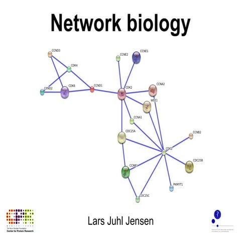Network biology