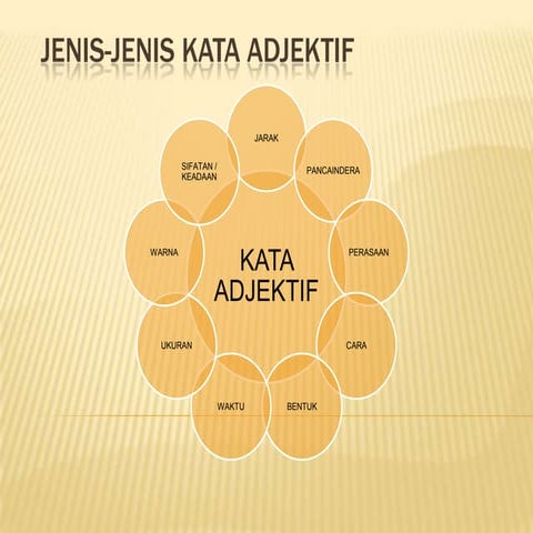 Jenis jenis kata adjektif