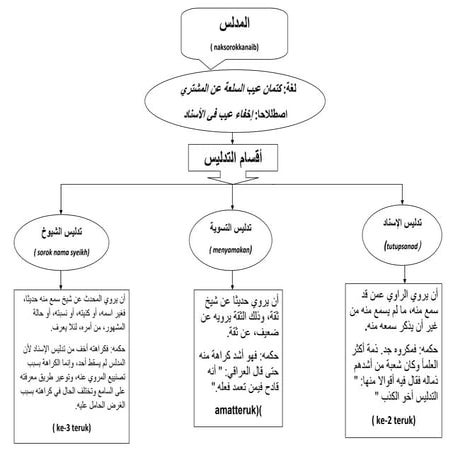 Jenis2 tadlis | DOCX