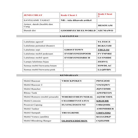 Jenis cheat
