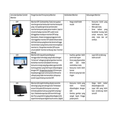 Jenis-Jenis Monitor dan Spesifikasinya