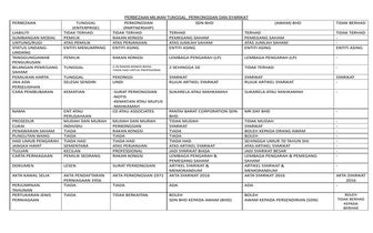 JENIS PERNIAGAAN UTAMA MALAYSIA.pdf