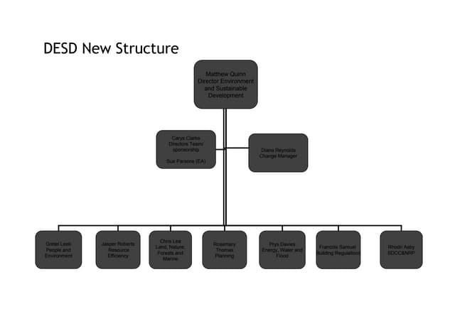 Cyflwyniad gan Jennifer Pride yn ystod cyfarfod y Comisiwn Cymru ar y Newid yn yr Hinsawdd ar 1 Hydref 2012. Presentation by Jennifer Pride at the meeting of the Climate Change Commission for Wales on 1st October 2012.