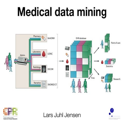 Medical data mining