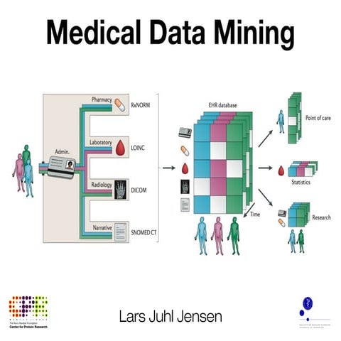 Medical Data Mining