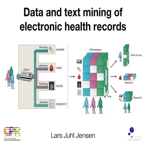 Data and text mining of electronic health records