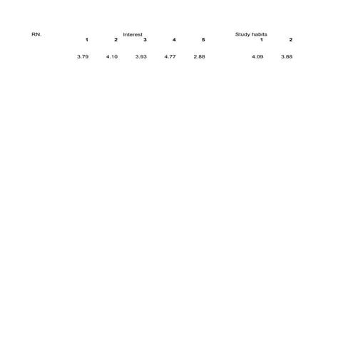 Chapter 4 PRESENTATION, ANALYSIS AND INTERPRETATION | DOCX