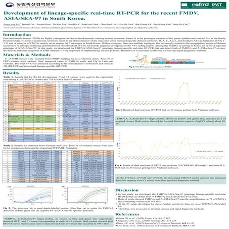 DEVELOPMENT OF LINEAGE-SPECIFIC REAL-TIME RT-PCR FOR THE RECENT FMDV, ASIA/SE...