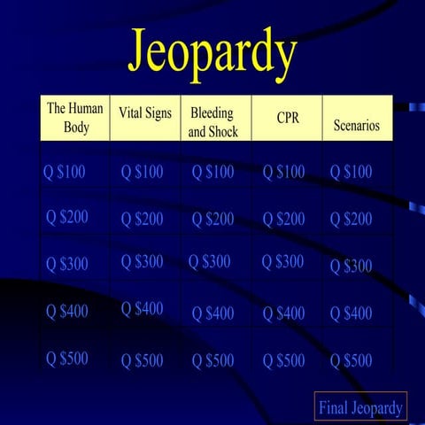 Jeopardy: Principles of Emergency Medicine 