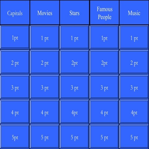 Jeopardy Beginners