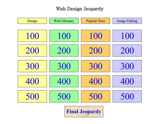 Technology Jeopardy