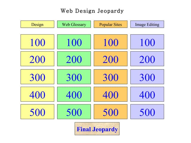 Jeopardy Fall 2009