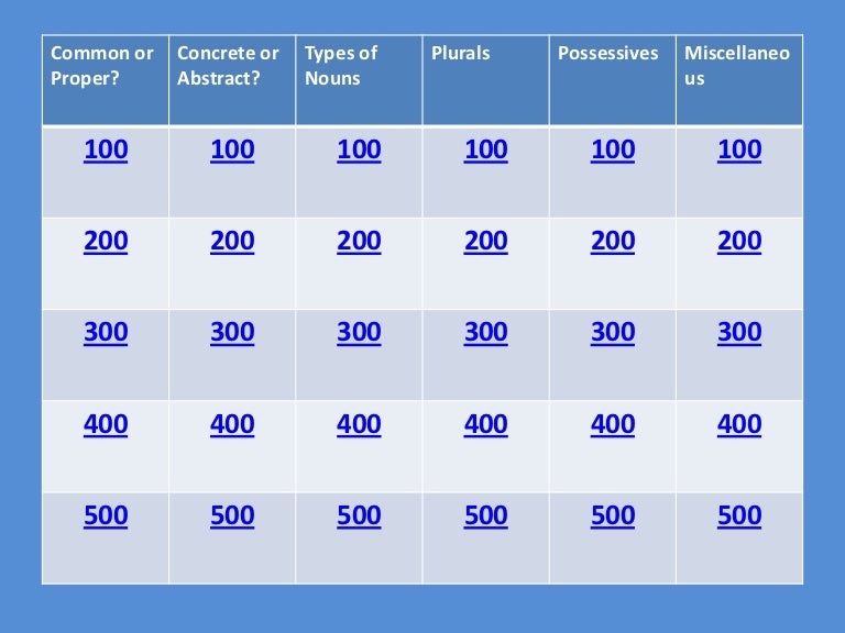 Jeopardy review nouns