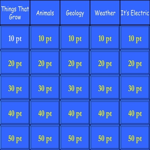 Jeopardyscience5thgrade5category10to50points 1225806647267609-9