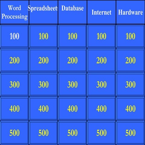 Jeopardy Template | PPT
