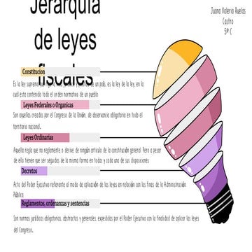 Jerarquia de leyes fiscales.pptx