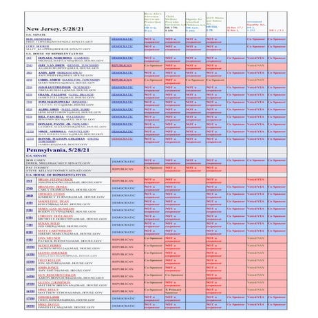 Jersey and pa delegations, 5 28 21