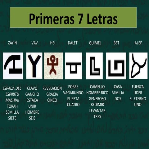 JET - Significado Profundo de la Octava Letra del Hebreo