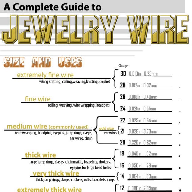 The Complete Guide to Jewelry Wire PDF