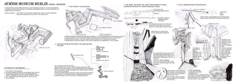Jewish museum berlin architecture case study image
