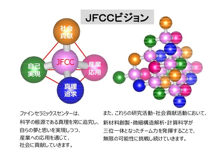 ファインセラミックスセンター Jfcc 2019年度ビジョン