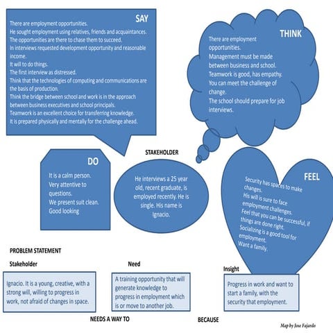 Empathy map mridul | PDF