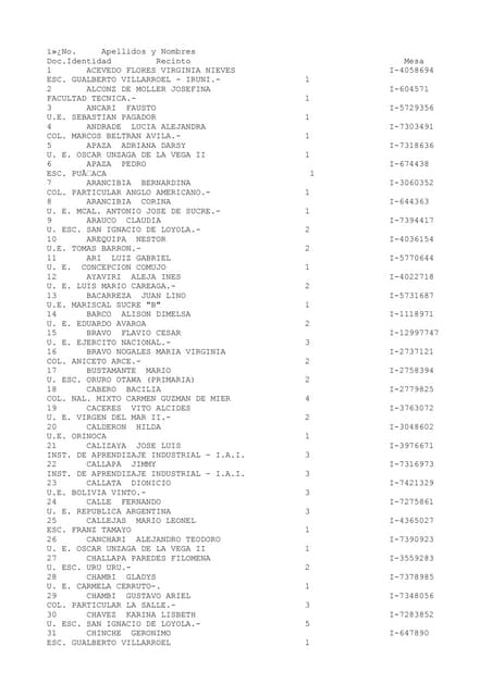 Lista Jurados Electorales de Potosí...