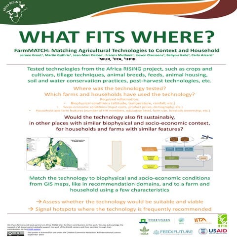 What fits where? FarmMATCH: Matching Agricultural Technologies to Context and...