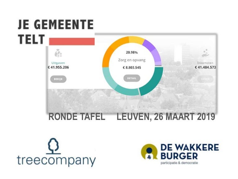 Ronde Tafel Burgerbegrotingen De Wakkere Burger