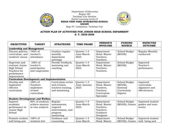 Action Plan_ARAL PROGRAM_ STAND ALONE SHS.docx