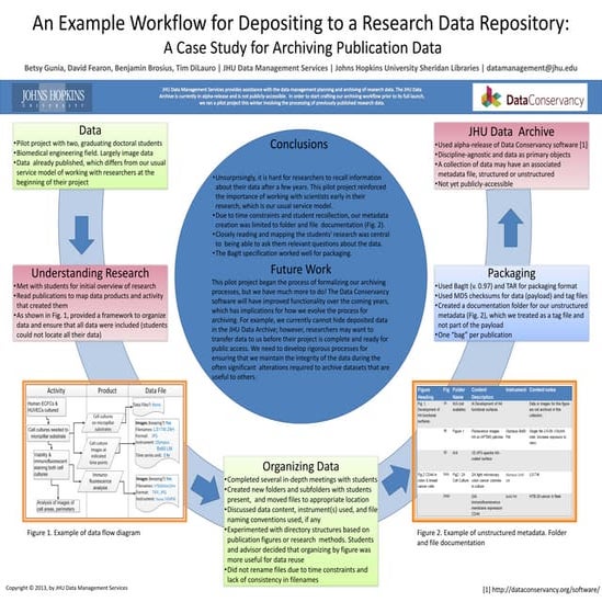 Poster RDAP13: A Workflow for Depositing to a Research Data Repository: A Cas...