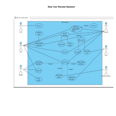 Jiaqi UML use case diagram  and use case description