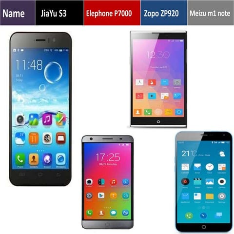 JiaYu S3 vs. Elephone P7000 vs. Zopo Zp920 vs. Meizu m1 note : 64-bit ...