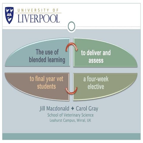 Jill macdonald & carol gray l+tc   blended learning