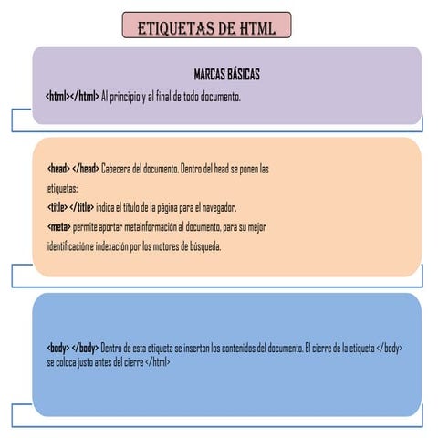 DBER N° 2 blog blogger blogspot