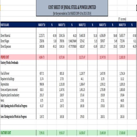  cost sheet of jindal