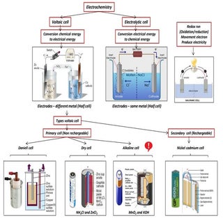 Option C Nernst Equation, Voltaic C...