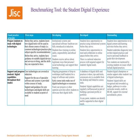 Benchmarking tool: the student digital experience