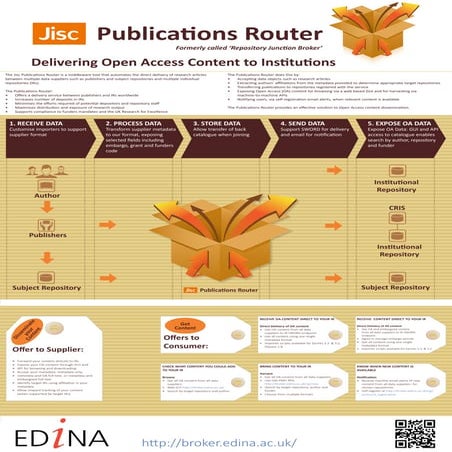 Jisc Publications Router poster