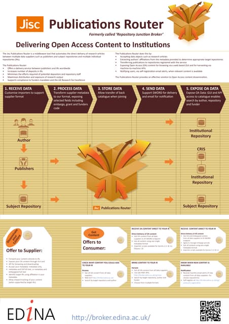 Jisc Publications Router poster