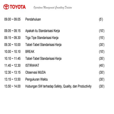 Jishuken standart work